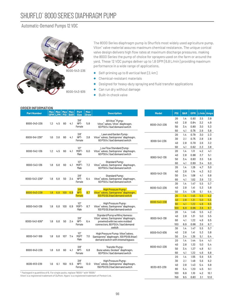 SHURFLO PENTAIR SHURFLO 8000-543-238 On Demand 12VDC Diaphragm Pump with Pressure Switch For Heavy Duty Agricultural Spraying and Fluid Transfer, 1.8 GPM, 100 PSI, Self Priming, Viton Valves - Image 1